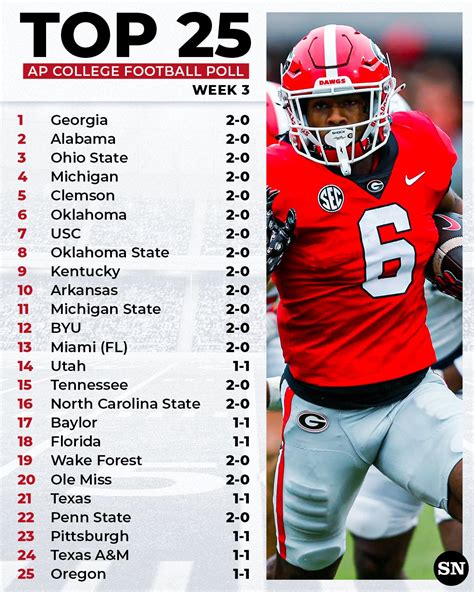 ap rankings football|25 college football rankings 2023.